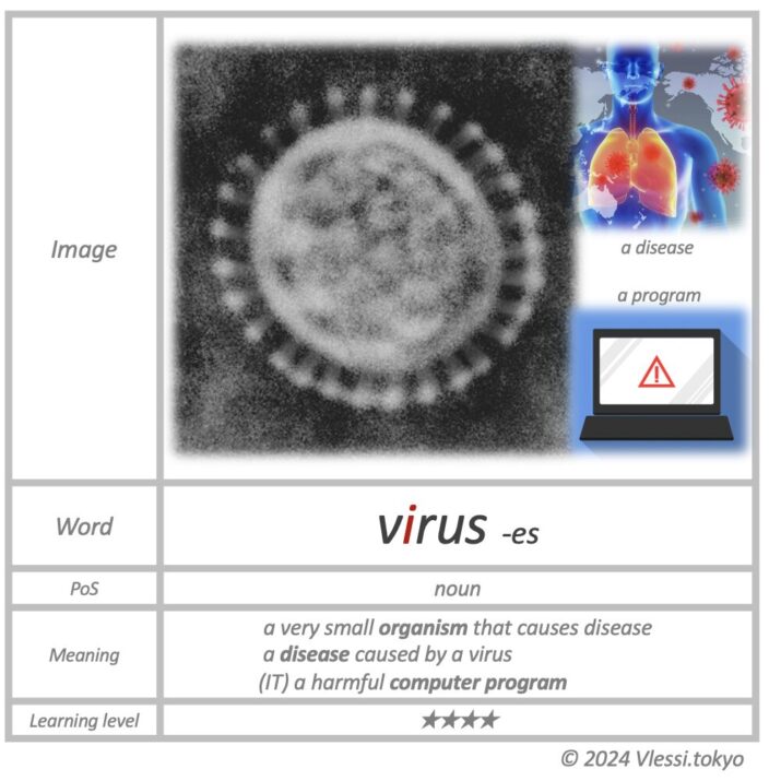 virus in detail