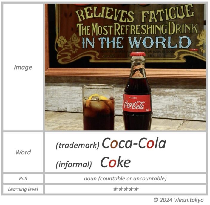 The image of Coke